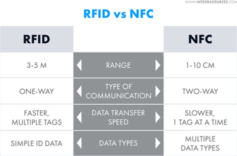 nfc tag detect data